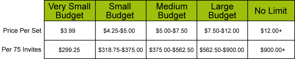 Your Wedding Budget
