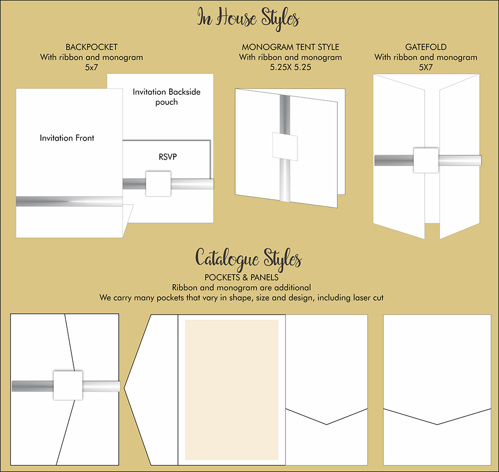In House Styles and Catalogue Styles explained - Backpocket, Monogram Tent Style, Gatefold, Pockets and Panels